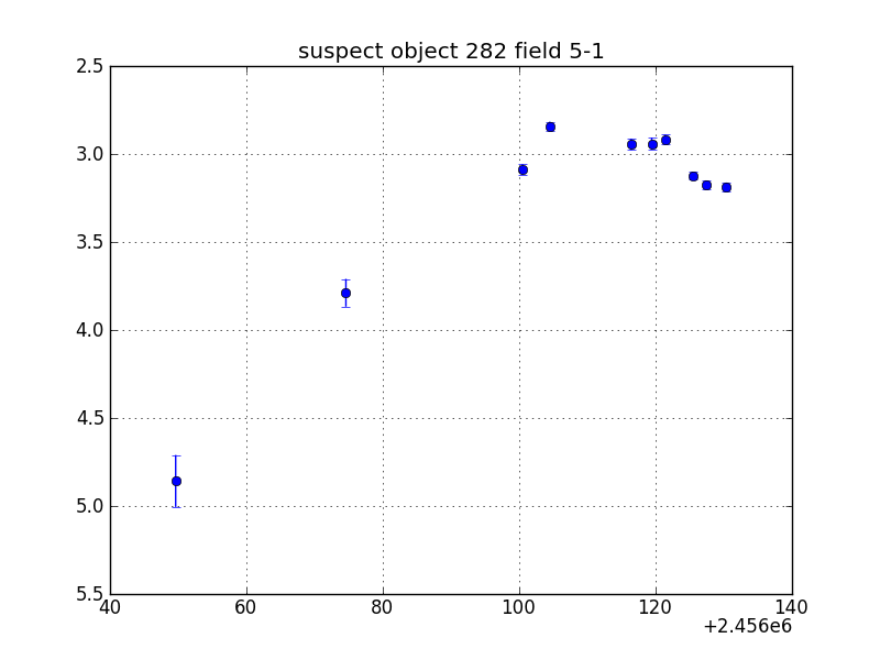 no plot available, curve is too noisy